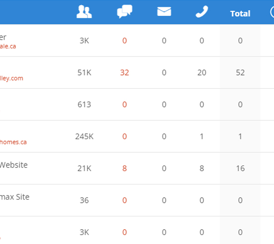 Live Chat Software with Usage Statistics