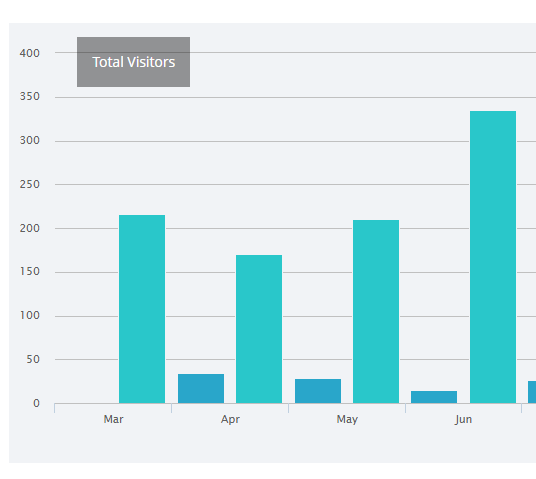 real estate websites with statistics